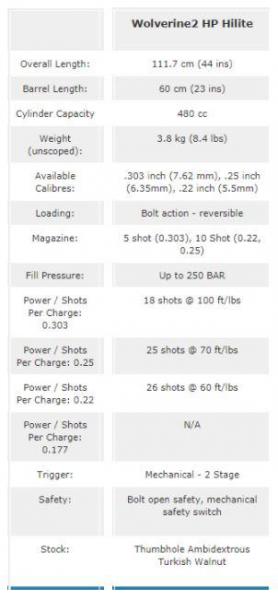 DAYSTATE .177 WOLVERINE 2 HP FAC HI-LITE