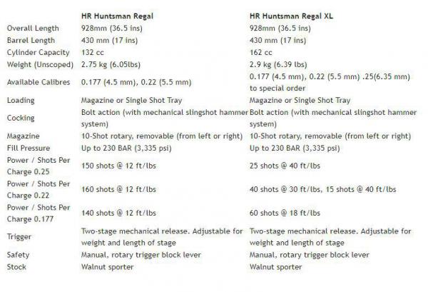 DAYSTATE .177 HUNTSMAN HR REGAL