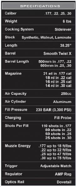 FX .177 DREAMLINE CLASSIC