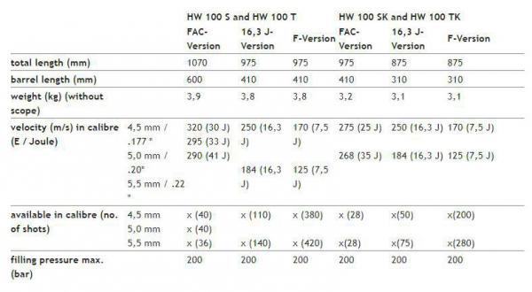 WEIHRAUCH .177 HW100 T