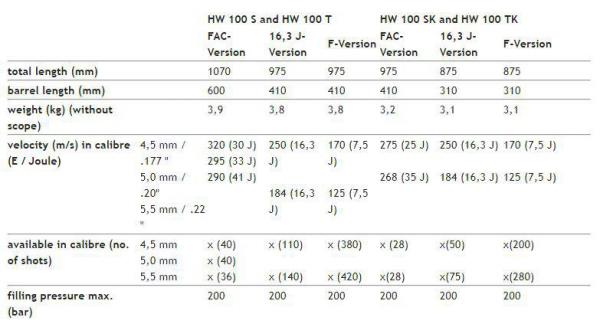 WEIHRAUCH .177 HW100 KT